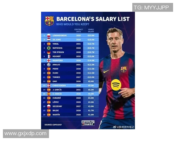 全球顶级足球球星最新工资排行揭晓谁才是真正的收入王者 全球顶级足球球星最新工资排行揭晓谁才是真正的收入王者