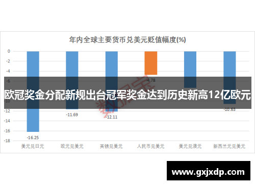 欧冠奖金分配新规出台冠军奖金达到历史新高12亿欧元